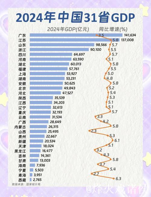 31省（自治区、直辖市）一季度经济“成绩单”出炉：经济大省表现突出 区域经济协调发展