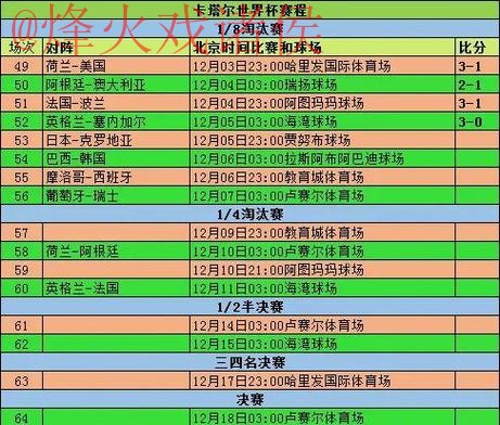 深入解析世界杯比分规律